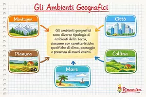 anteprima - Schede informative - ambienti - Pagina di copertina