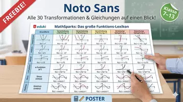 Vorschau - Poster - Wissen kompakt: 30 Funktionen & Transformationen - Deckblatt