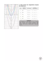 Vorschau - Arbeitsblätter - Quadratische Funktionen: Vertikal verschobene Normalparabel f(x) = x² + e - Seite 3