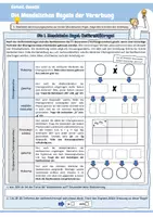 Vorschau - Arbeitsblätter - Die Mendelschen Regeln der Vererbung (Arten von Erbgängen: dominant-rezessiv, intermediär, kodominant / Begriffslexikon / 1. + 2. + 3. Mendelsche Regel mit Erklärungen / Kreuzungsschema / Genetik / Biologie) - Seite 3