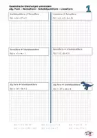 Vorschau - Arbeitsblätter - allgemeine Form – Normalform – Scheitelpunktform - Linearform - Deckblatt