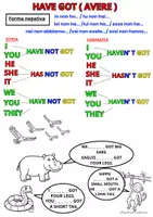 anteprima - Esercizi - TO HAVE GOT (AFFIRMATIVE, NEGATIVE, INTERROGATIVE) - Pagina 3