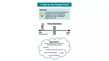 Vorschau - Arbeitsblätter - Simple past - Englisch-Unterricht. Arbeitsblätter Zeitformen. - Seite 3