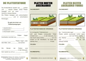 Vorschau - Arbeitsblätter - Plattentektonik – Lerntheke & Arbeitsblätter zu endogenen Prozessen - Seite 1