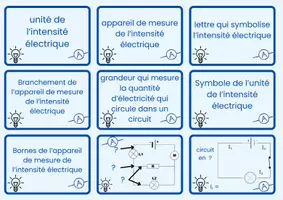 Aperçu - Fiches - flash cards intensité - Page 2