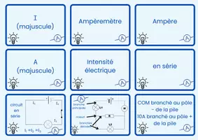 Aperçu - Fiches - flash cards intensité - Page 3