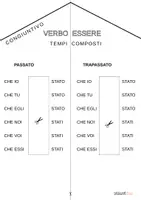 anteprima - Esercizi - Casa dei verbi- CONGIUNTIVO VERBO ESSERE tempi semplici/composti - lapbook - Pagina 2
