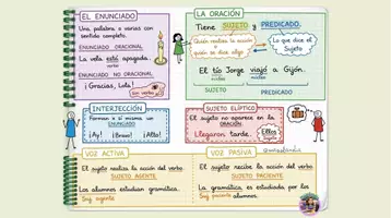 Vista previa - Refuerzo / NEE / Materiales de apoyo - SUJETO Y PREDICADO-ESQUEMAS VISUALES - página 2
