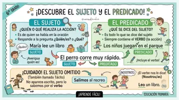 Vista previa - Refuerzo / NEE / Materiales de apoyo - SUJETO Y PREDICADO-ESQUEMAS VISUALES - página 3