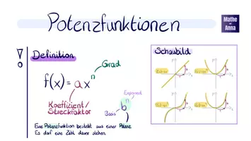 Vorschau - Präsentationen/Tafelbilder - Tafelbild zur Einführung von Potenzfunktionen - Seite 1
