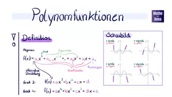 Vorschau - Präsentationen/Tafelbilder - Tafelbild zur Einführung von Polynomfunktionen - Seite 1