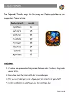 Vorschau - Arbeitsblätter - Balken- und Säulendiagramme erstellen und analysieren (Diagramme) - Seite 3
