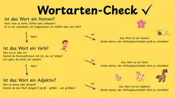 Vorschau - Poster - Wortarten-Check Klasse 2 - Seite 1