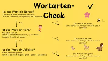 Vorschau - Poster - Wortarten-Check Klasse 2 - Seite 3