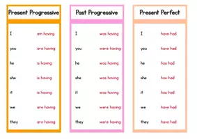 Vorschau - Poster - Das Verb "to have" in verschiedenen Zeiten, z.B. simple past, ab Klasse 5 - Seite 3