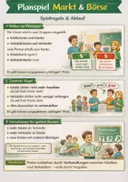 Vorschau - Arbeitsblätter - Marktplatz im Klassenzimmer – Das Planspiel zu Angebot & Nachfrage - Seite 2