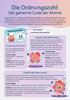 Vorschau - Arbeitsblätter - Die Ordnungszahl: Poster und Arbeitsblätter zum Atomaufbau - Seite 1