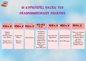 Προεπισκόπηση - Αφίσες - ΟΙ ΚΥΡΙΟΤΕΡΕΣ ΦΑΣΕΙΣ ΤΟΥ ΠΕΛΟΠΟΝΝΗΣΙΑΚΟΥ ΠΟΛΕΜΟΥ - Εξώφυλλο