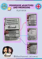 Vista previa - Fichas informativas / Documentos de lectura - POSSESSIVE ADJECTIVES & PRONOUNS – Flap Book - Portada