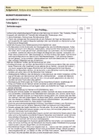 Vorschau - Klassenarbeiten - Klausur Erpenbeck Heimsuchung Besucherin Heimat - Seite 2