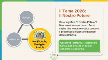 anteprima - Presentazioni / Lavagne - 22 Aprile: Giornata Mondiale della Terra - Pagina 3