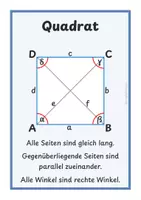Vorschau - Poster - Vierecke: Bildkarten & Tafelmaterial (Klasse 5 & 6) - Seite 1