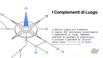 anteprima - Schede informative - I complementi di luogo - Pagina 1