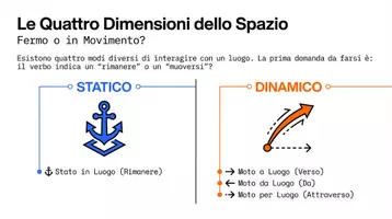 anteprima - Schede informative - I complementi di luogo - Pagina 2