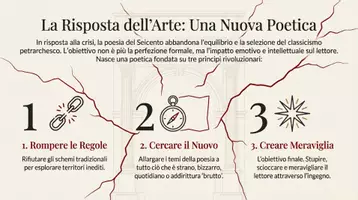 anteprima - Presentazioni / Lavagne - Giambattista Marino - Pagina 3