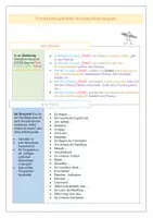 Vorschau - Merkblätter - Inhaltsangabe Formulierungshilfen - Deckblatt
