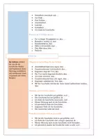 Vorschau - Merkblätter - Inhaltsangabe Formulierungshilfen - Seite 1