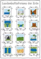 Vorschau - Poster - Geographischer Wortschatz - Landschaftsformen - Seite 3