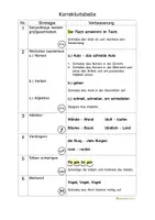 Vorschau - Arbeitsblätter - Korrekturtabelle / Berichtigung (angelehnt an die Fresch Strategien) - Seite 1