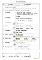 Vorschau - Arbeitsblätter - Korrekturtabelle / Berichtigung (angelehnt an die Fresch Strategien) - Deckblatt