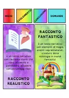 anteprima - Materiale di supporto/inclusione - Il Mio Lapbook del Testo Narrativo (Kit Multimodale) - Pagina 3