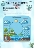 Vorschau - Unterrichtsreihen - Wasser in unserem Leben: Der Wasserkreislauf (5. & 6. Klasse, Biologie | Nawi) - Seite 3