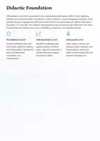 Vorschau - Arbeitsblätter - Differentiated English Material Grade 7 | Vocabulary, Grammar, Reading (3 Levels) - Seite 2