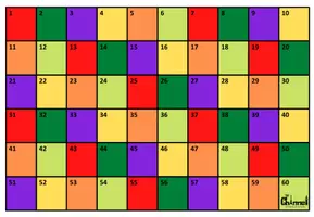 anteprima - Materiale interattivo - PAST SIMPLE OF 60 IRREGULAR VERBS – Board Game & List - Pagina 2