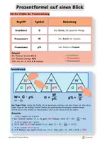 Vorschau - Merkblätter - Merkblatt Prozentformel – Grundwert, Prozentwert und Prozentsatz sicher anwenden - Seite 1