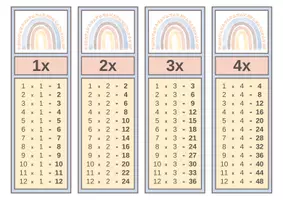 Προεπισκόπηση - Flashcards - Η προπαίδεια σε σελιδοδείκτες - Εξώφυλλο