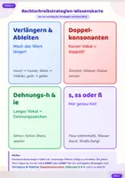 Vorschau - Arbeitsblätter - Rechtschreibstrategien Profi Paket - Seite 1