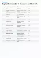 Vorschau - Klassenarbeiten - Biologie Abitur 2026 – 15 komplette Klausuren mit Erwartungshorizont | Unterrichtsmaterial - Seite 2