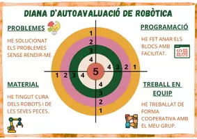 Vista previa - Evaluación - DIANES D'AUTOAVALUACIÓ PER ÀREES DE CONEIXEMENT - página 1