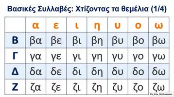 Προεπισκόπηση - Φύλλα εργασίας - Οδηγος εξάσκησης αναγνωστικής ευχέρειας - Σελίδα 1