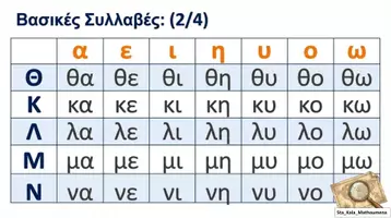 Προεπισκόπηση - Φύλλα εργασίας - Οδηγος εξάσκησης αναγνωστικής ευχέρειας - Σελίδα 2