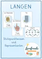 Vorschau - Poster - Längen - Stützpunktwissen und Repräsentanten - Deckblatt