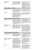 Vorschau - Stundenentwürfe - Entwurf Unterrichtsbesuch - Generatives Schreiben - Seite 3