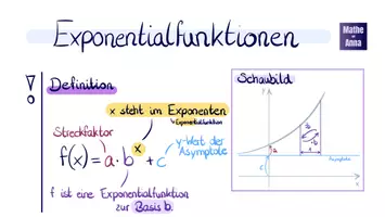 Vorschau - Präsentationen/Tafelbilder - Tafelbild zu Exponentialfunktionen mit beliebiger Basis - Seite 1