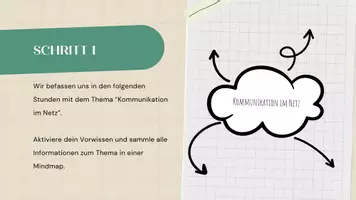 Vorschau - Präsentationen/Tafelbilder - Präsentation Schritt für Schritt zum MS inf. Texte - Seite 2