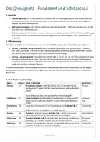 Vorschau - Stundenentwürfe - Das Grundgesetz (Kl. 9-10) – Komplettpaket: 2-fach diff. (Standard & Einfache Sprache) | inkl. Planung, Diskussionskarten & Lösungen (PDF + DOCX) - Seite 1
